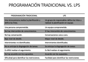 PT VS LPS