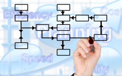 Six Sigma: Control de la Variación