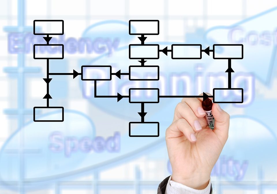 Six Sigma: Control de la Variación